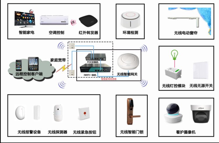 揭秘“信息高速公路”：综合布线技术的奥秘与影响