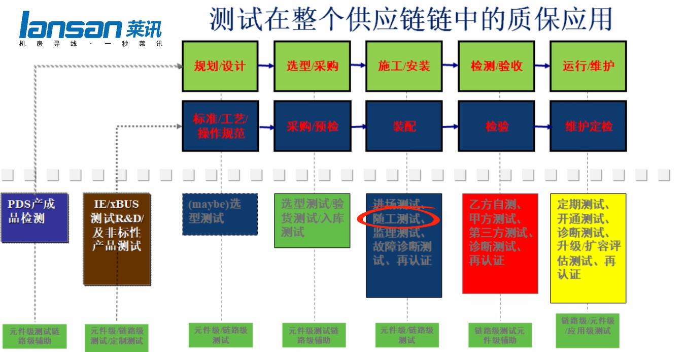 综合布线标准-第六课(综合布线工程电气测试易错问题)