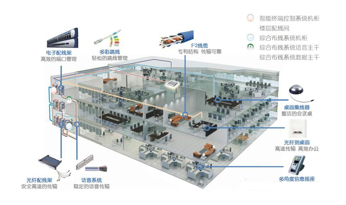网络综合布线：构建智能化建筑的重要基石